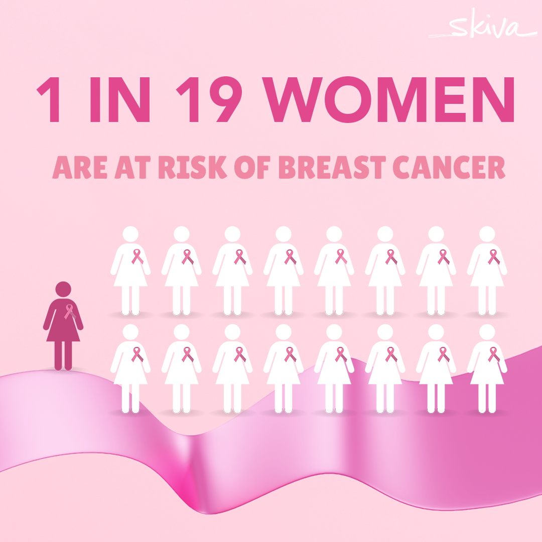 SYOK ENG - Breast cancer is the most common form of cancer affecting women  in Malaysia. About one in 19 women in this country are at risk, compared to  one in eight